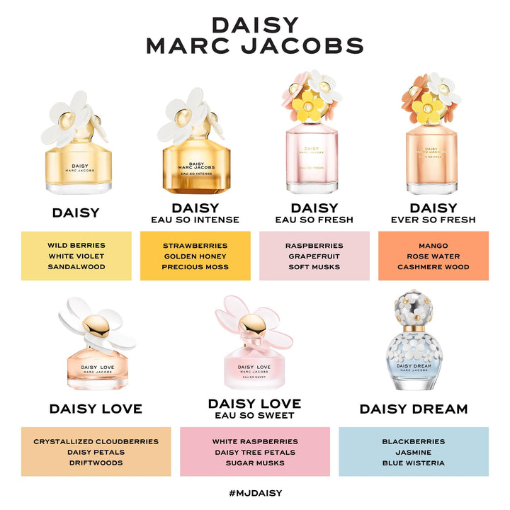 Marc Jacobs Daisy Eau so Intense Eau de Parfum – Radiant Floral Women's Perfume – With Notes of Strawberry, Golden Honey, Vanilla & Moss Perfume Sphere
